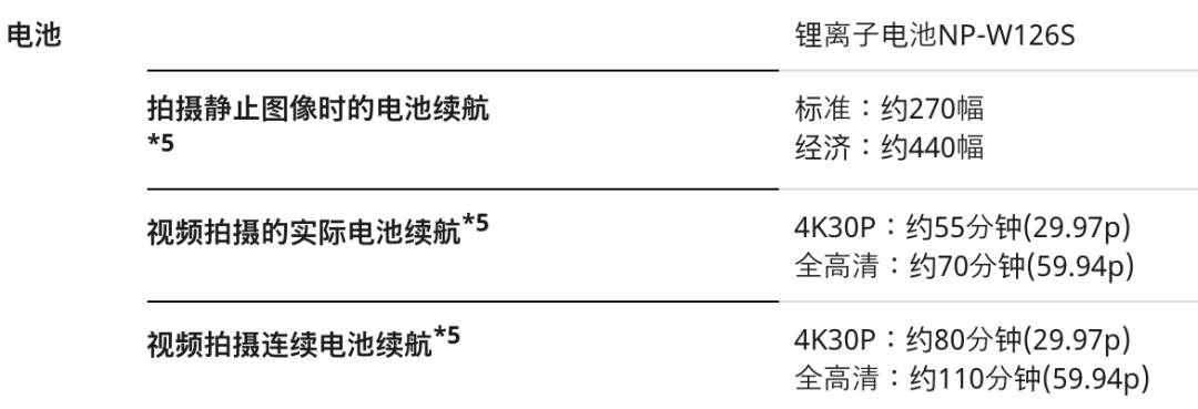 富士入门vlog相机,富士xa7拍摄vlog怎么设置