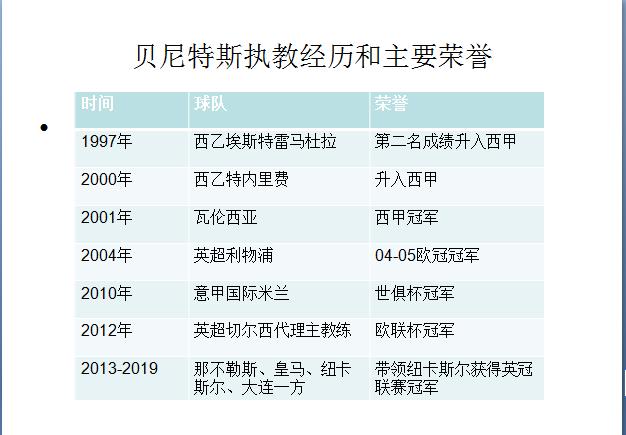 贝尼特斯是足坛出名的战术大师,贝尼特斯谈大连人续约