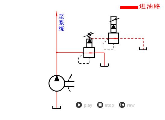 看懂液压系统原理图有哪些方法,液压系统原理简单讲解