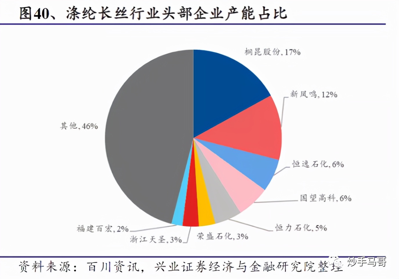 涤纶行业前景,涤纶纤维行业前景