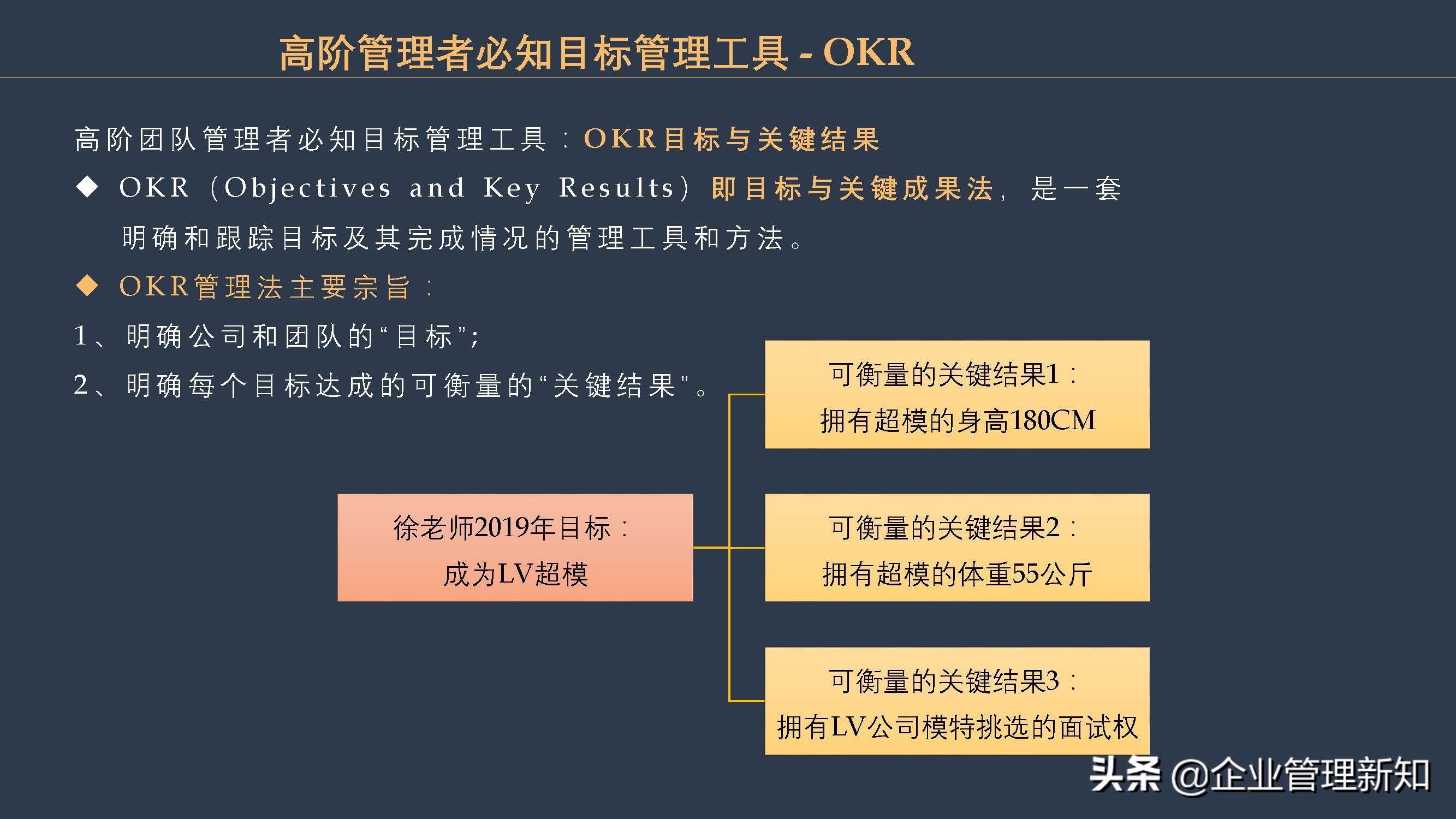 团队目标管理的方法,如何进行团队目标管理