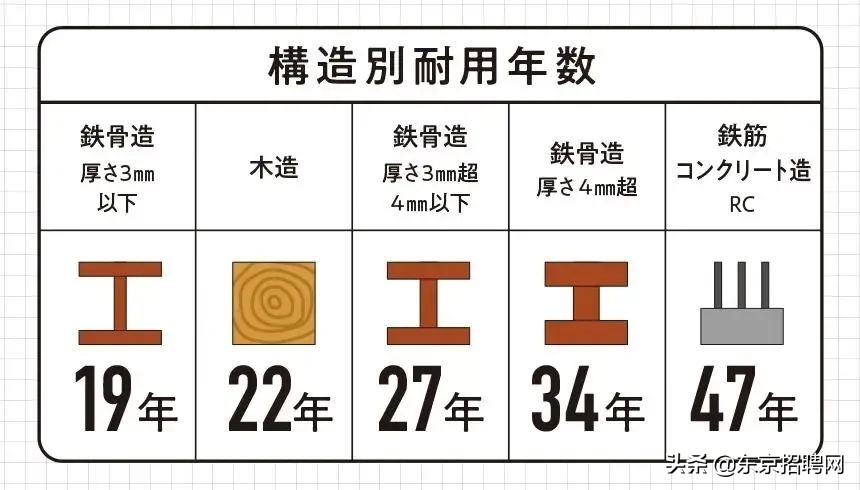 投资日本房产是公寓好还是民宿好,最全面的日本房产投资分析