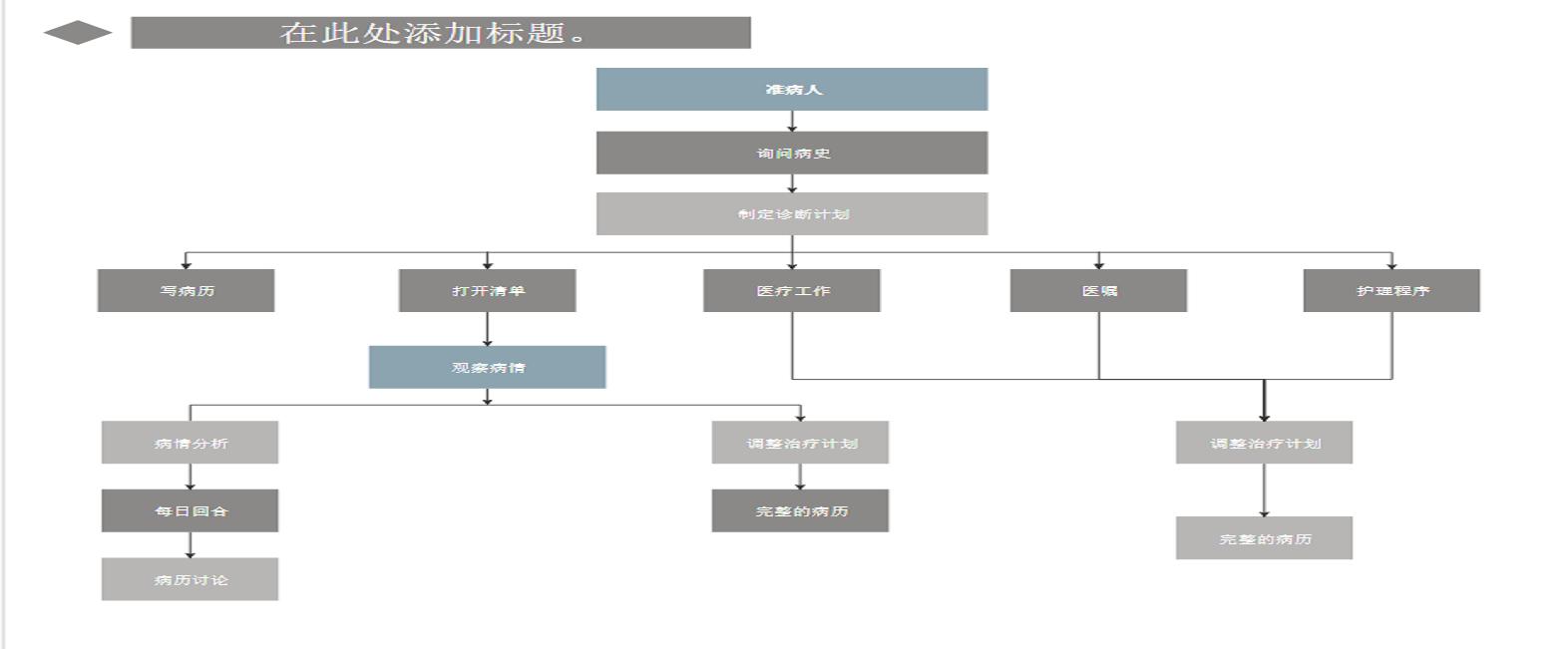 最简逻辑图怎么画,自学画逻辑图的方法