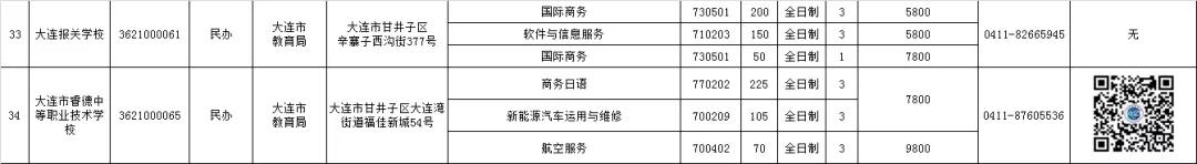 大连公办中职学校汇总,大连市职业类学校名单