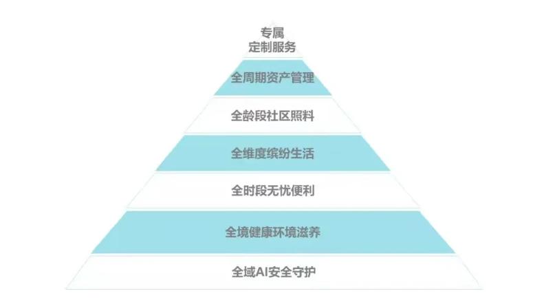 邯郸美的幸福时光社区,邯郸市美的幸福时光规划