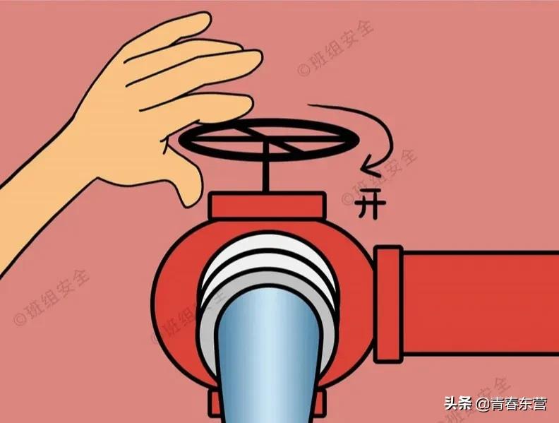 城市消防栓使用方法,楼道里的消防栓灭火器怎么用