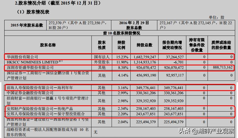 万科地产2020年报,万科商业地产近三年财务分析报告