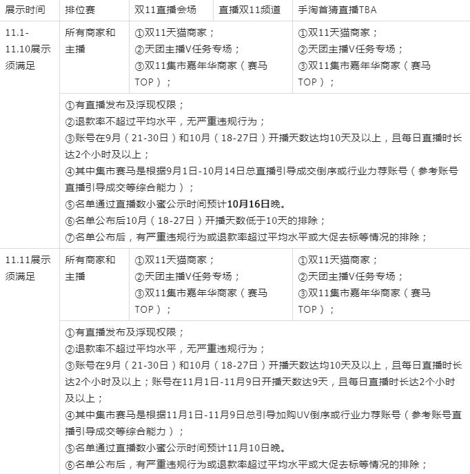 淘宝直播双11活动怎么参加,淘宝直播过了双11再开始好吗
