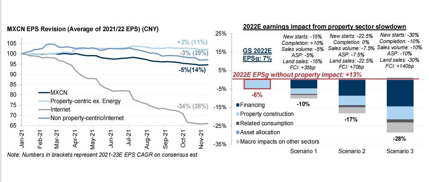 高盛2024中国宏观展望,高盛发布2024中国市场展望