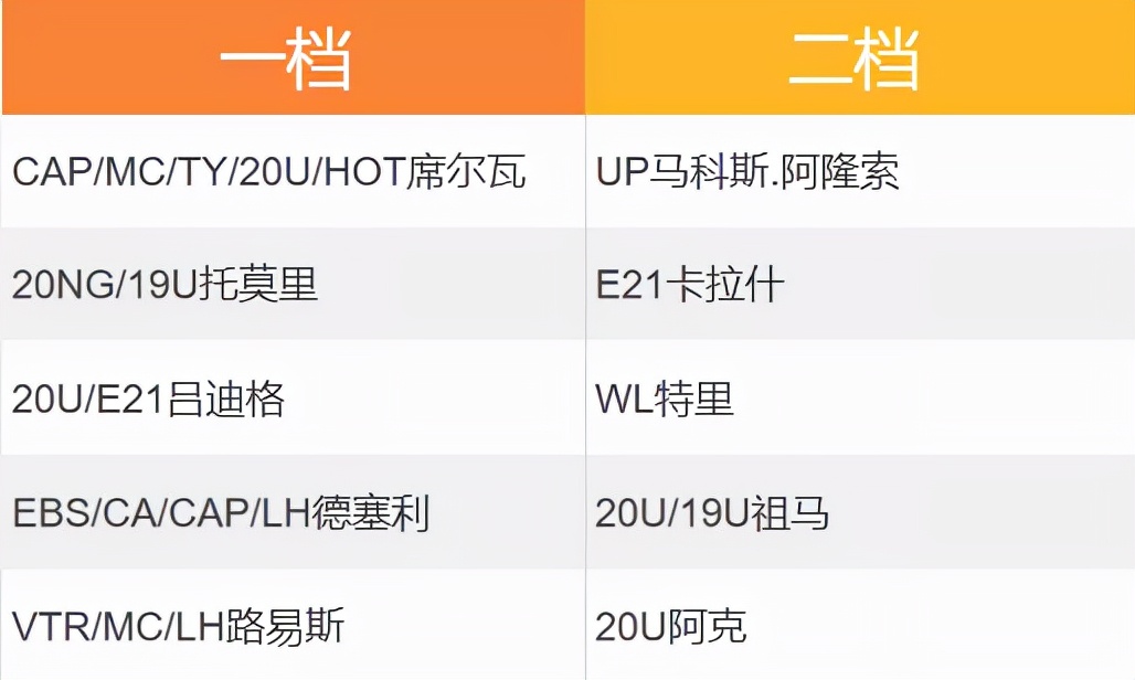 fifaonline4头球战术板,fifaonline4icon套