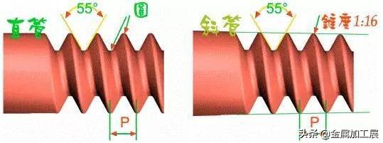 内螺纹与外螺纹的画法区别,多线螺纹与单线螺纹的画法不一样