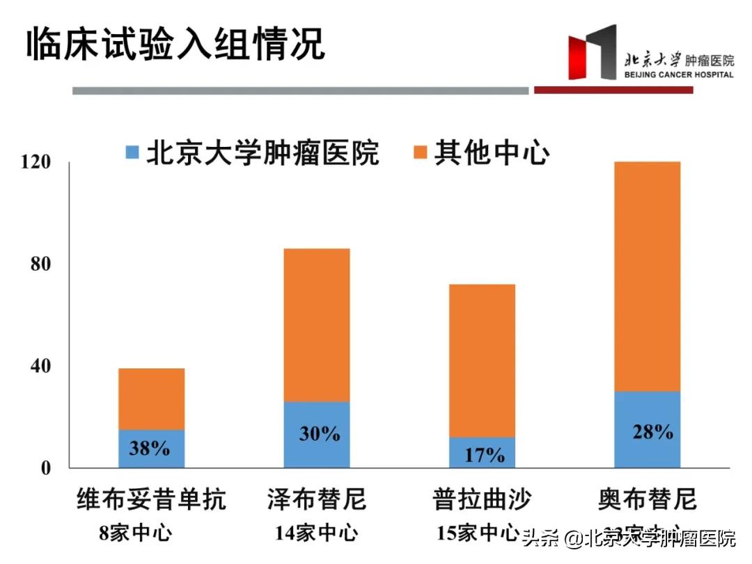 北京大学肿瘤医院治疗淋巴瘤怎样,大满贯