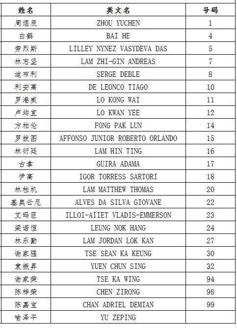 富力战港超,富力港超名单