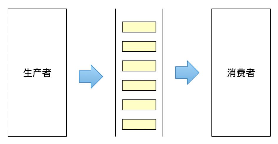 秒杀项目高并发问题解决方法,如何对付高并发场景