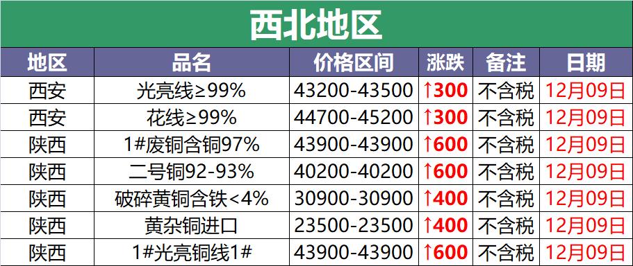 2023年10月17日废铜价涨跌,废铜多少钱一斤沪铜今日行情