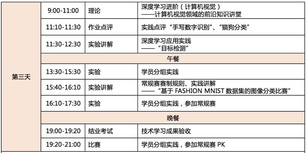 飞桨在线训练,飞舟培训学校