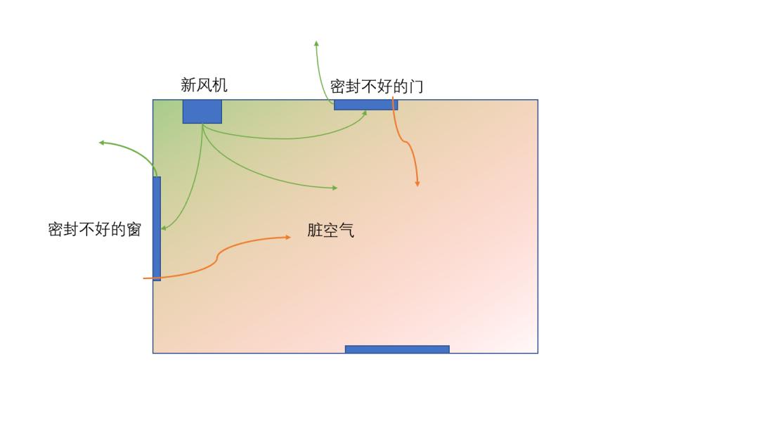 家用壁挂式新风机安装示意图,壁挂式新风机工作原理安装示意图