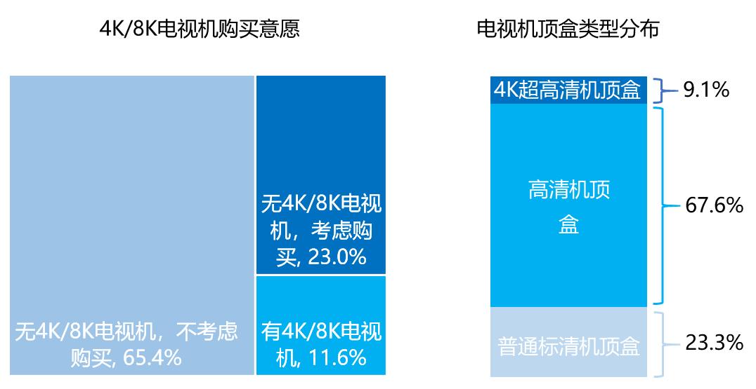 5g电视广告数字化,5g广告宣传