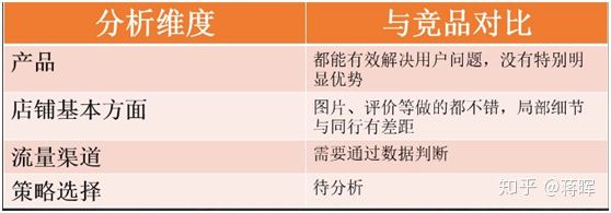 如何学习淘宝运营,上海淘宝运营学习学校