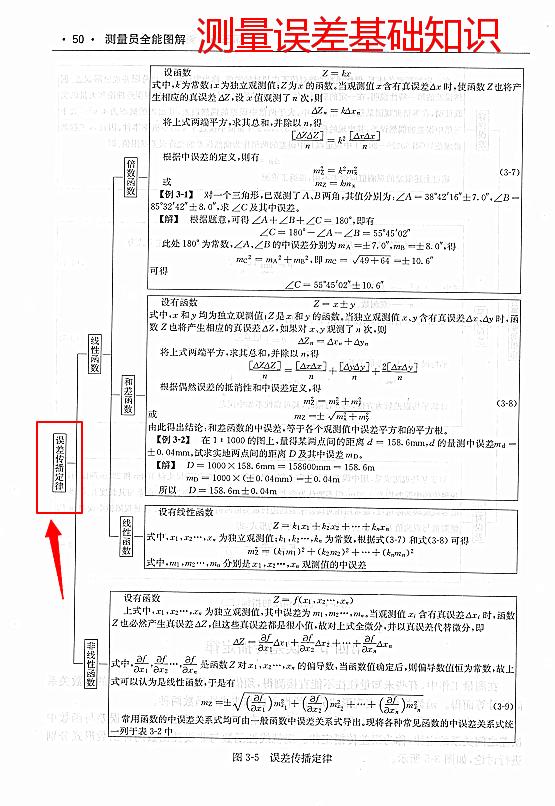 测量员一本通书籍,测量员一本通