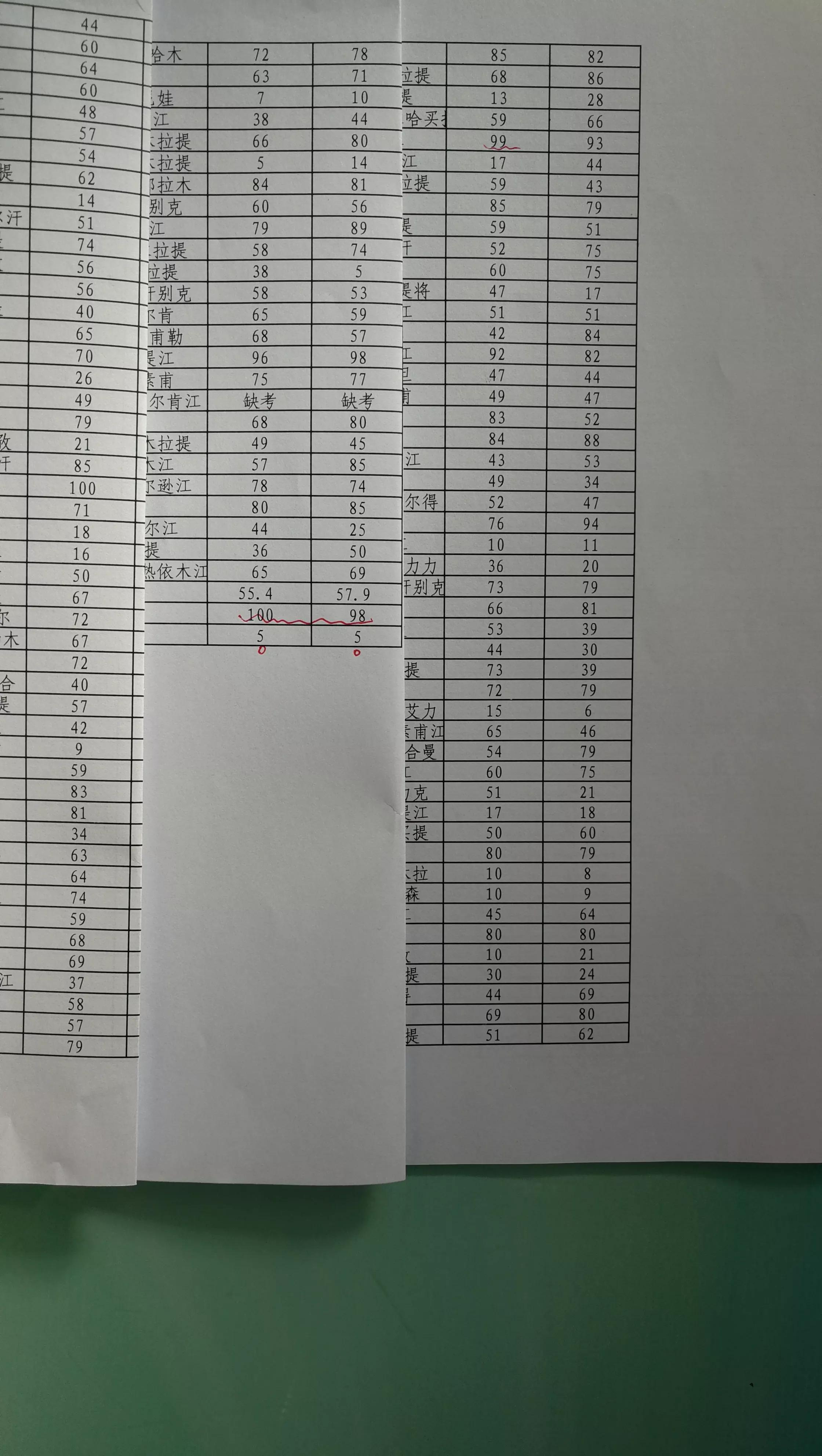 学霸考100分背后的真相,为什么别人的孩子可以考100分