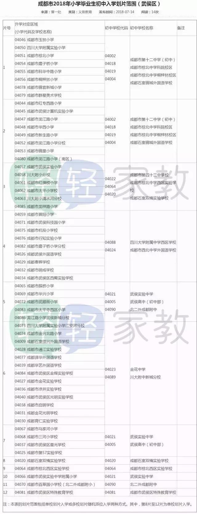 成都高新区小学划片范围2021,成都永顺路小学2022年招生划片