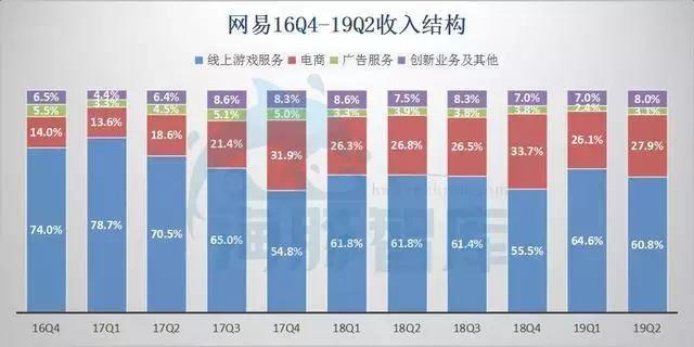 20亿美金一宵别离，网易考拉魂归里处