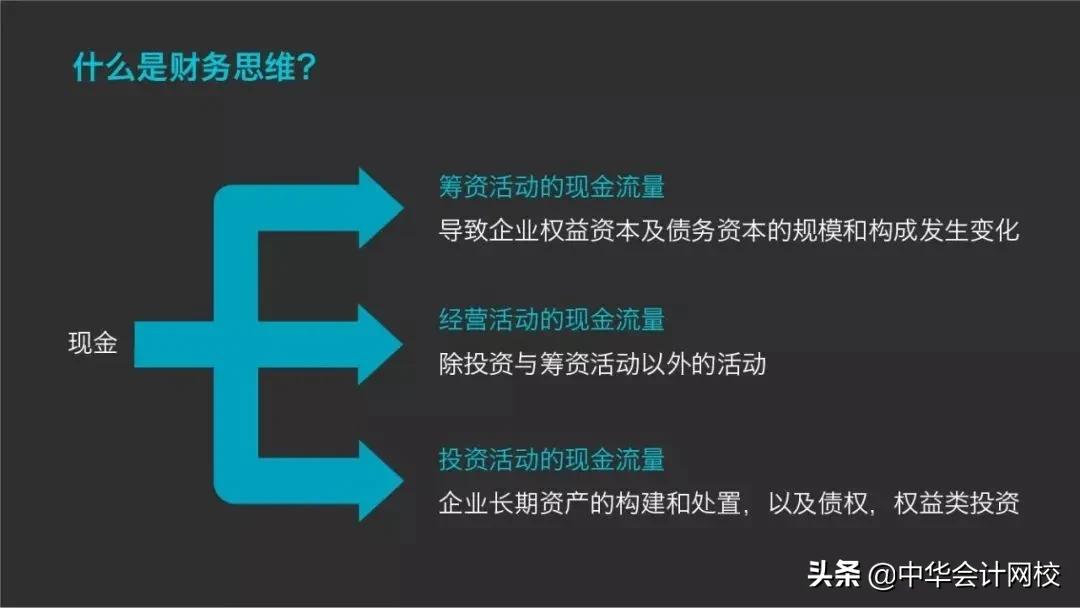 会计思维和财务思维,16大财务思维财务人必读