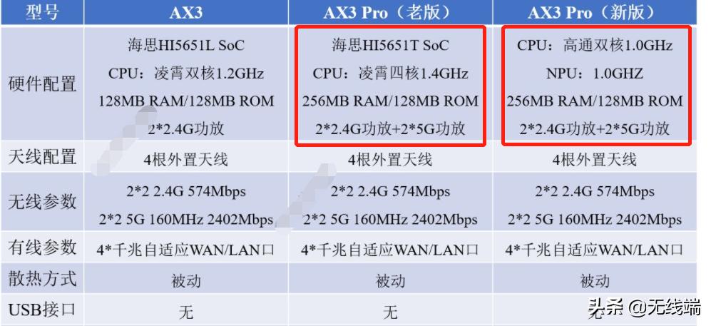 华为ax3pro路由器黑色比白色贵,华为ax3pro路由器二手价