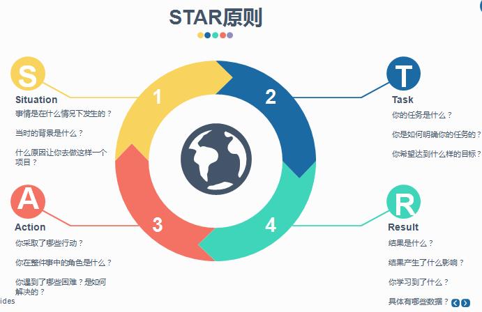 制作最吸引hr眼球的简历,搞定完美简历就看最牛简历课