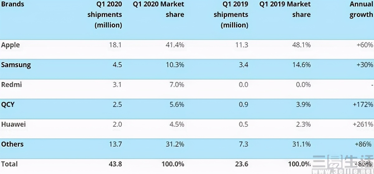 苹果为何不管山寨airpods,苹果airpods和山寨和解
