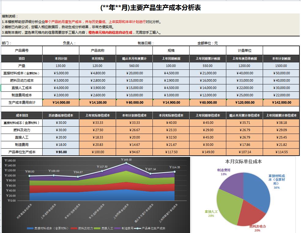 建筑会计分享成本费用分析表,建筑工程成本分析方法口诀