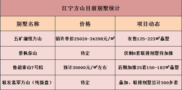 南京最难购房地段,南京最难抢的房子