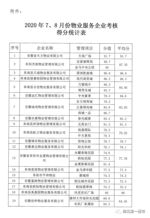 阜阳碧桂园物业怎么样,阜阳碧桂园物业排行