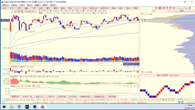 庄家必看的两大信号,两大重磅信号看后市