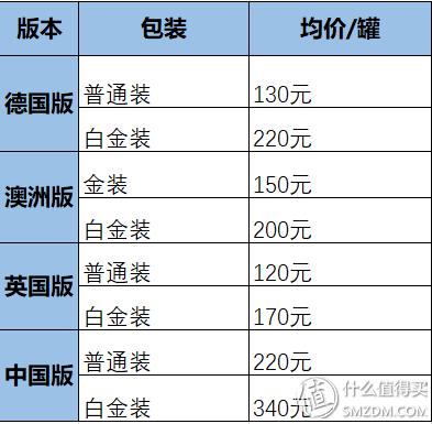 奶粉4段爱他美和飞鹤哪个好,爱他美奶粉德国版新旧对比