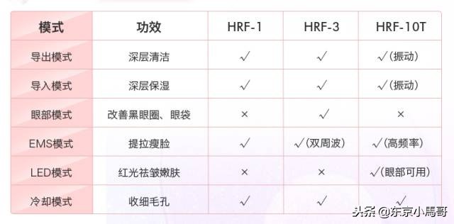 Refa，YAMAN10T，黄金棒，日立N4000到底哪个好？