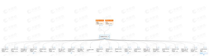 解密权健百亿保健帝国,权健保健集团