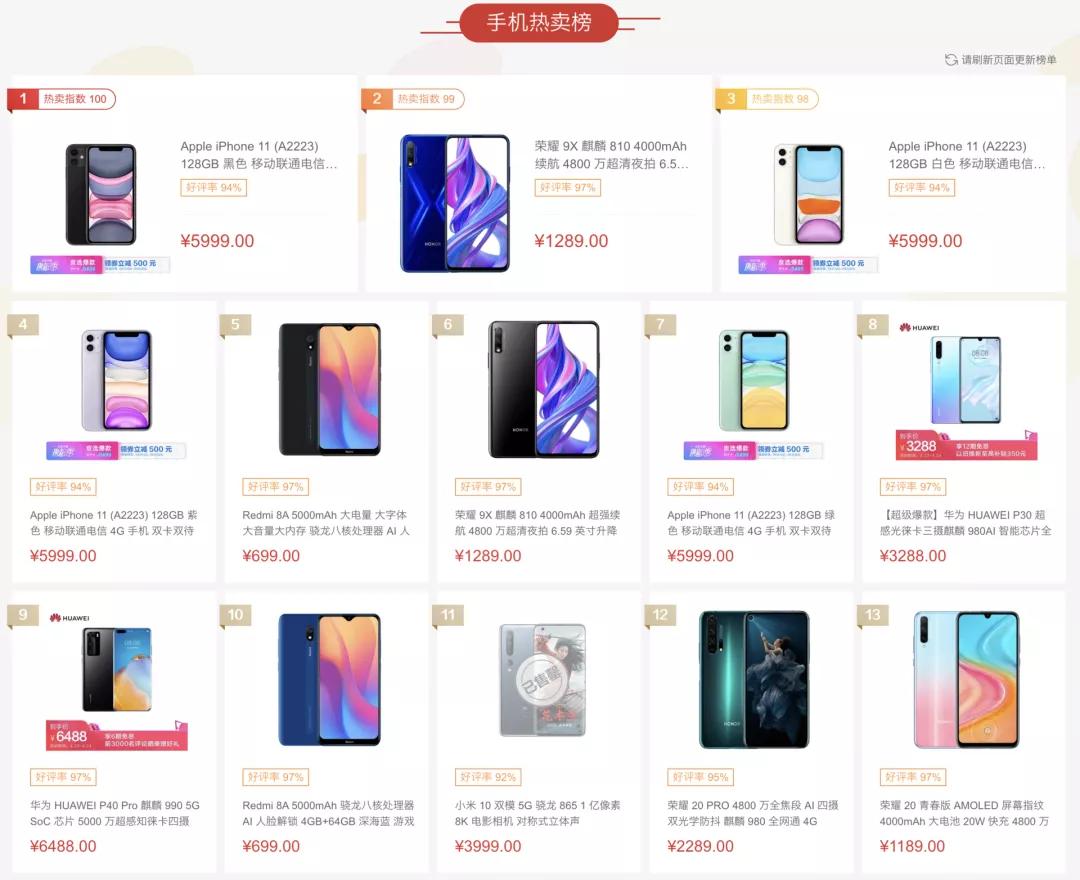 64GB手机还没有过时,新iPhoneSE告诉我们