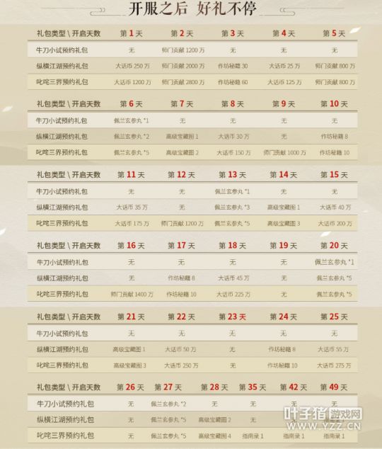 大话西游2新区5开赚钱,大话西游2新区零投资5开攻略