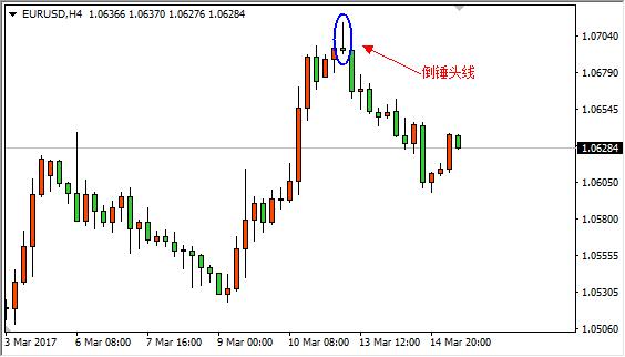 今日外汇走势k线图,外汇短线学习现场