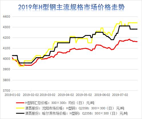 市场需求升级,市场未来的需求