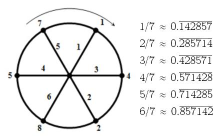 数字的奥秘和技巧,奇妙的数字6和9