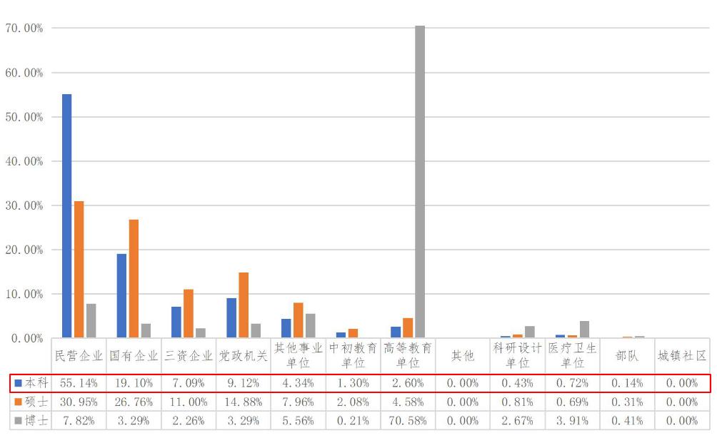 南开大学近几年毕业好找工作吗,南开大学毕业生薪资水平