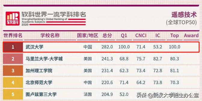 中国最美大学：坐拥26栋“全国重点*物文**保护单位”，走出上百位院士！