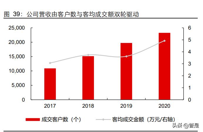 怡合达供应链,怡合达智能制造供应链华南