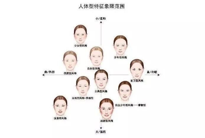 哇哦，原来你是这样的「风格」
