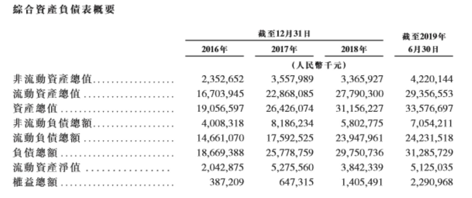 中小房企冲刺上市,三巽集团vs大唐地产,谁更胜一筹