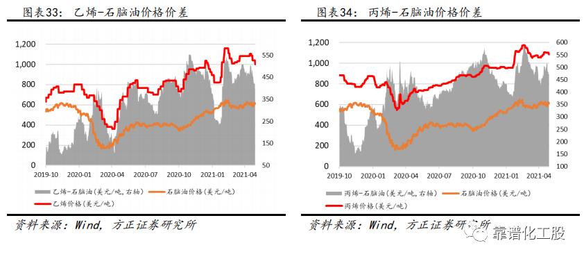 「方正化工」：轮胎反倾销终裁落地，中国龙头胎企有望持续成长