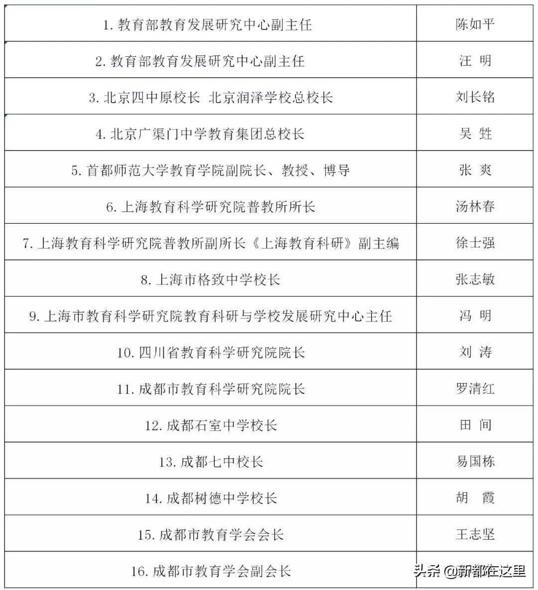 成都市各区教育质量排名,成都市学校升学率排名